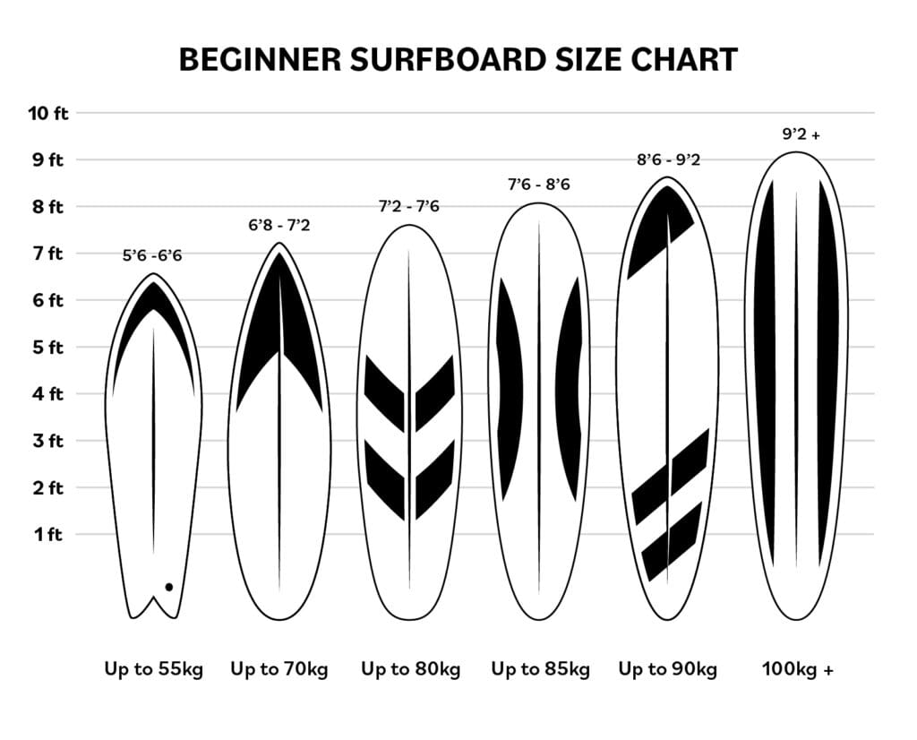 beginner surfboard chart in black and white based on height and weights