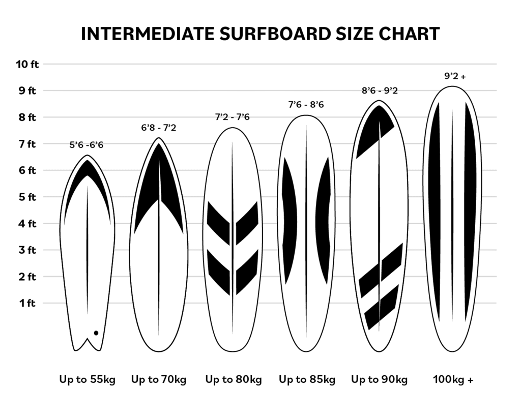 Surf blog graph v2 1