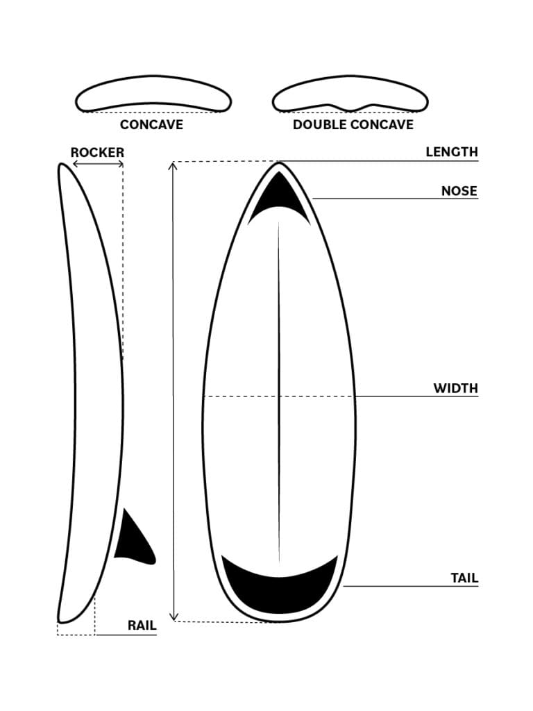 Surfboard terminology 2
